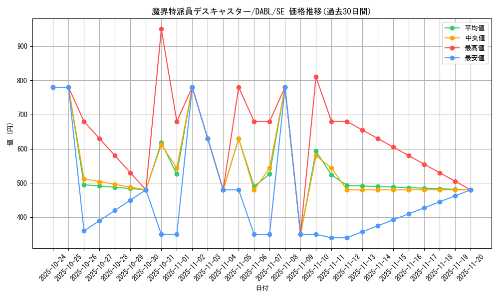 card_1785_series_3645_rarity_5_graph