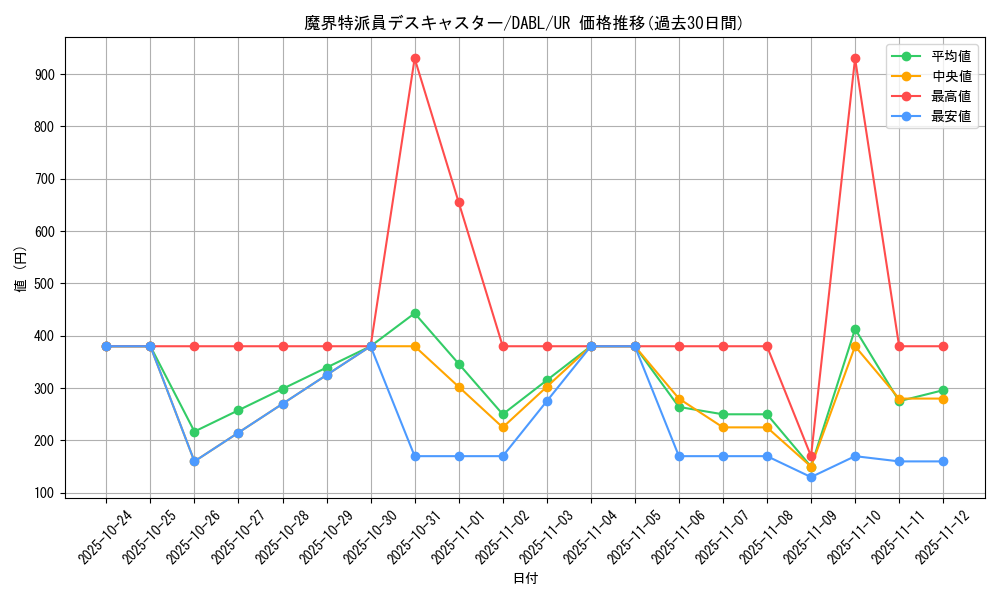 card_1785_series_3645_rarity_7_graph
