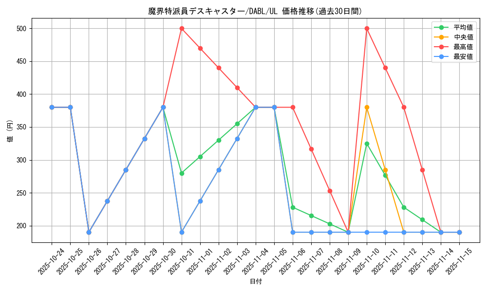 card_1785_series_3645_rarity_77_graph