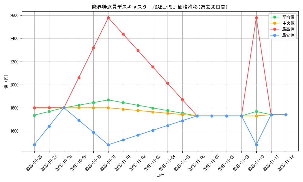 card_1785_series_3645_rarity_8_graph