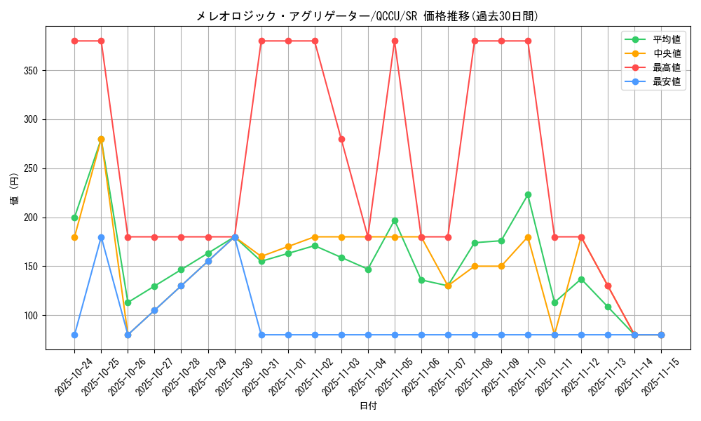 card_1789_series_2798_rarity_3_graph