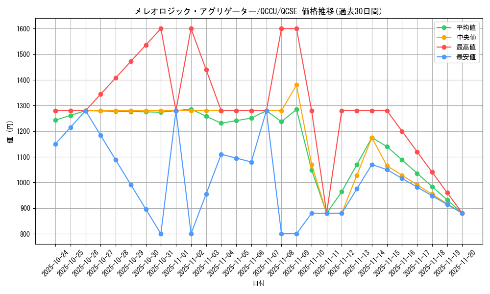 card_1789_series_2798_rarity_408_graph
