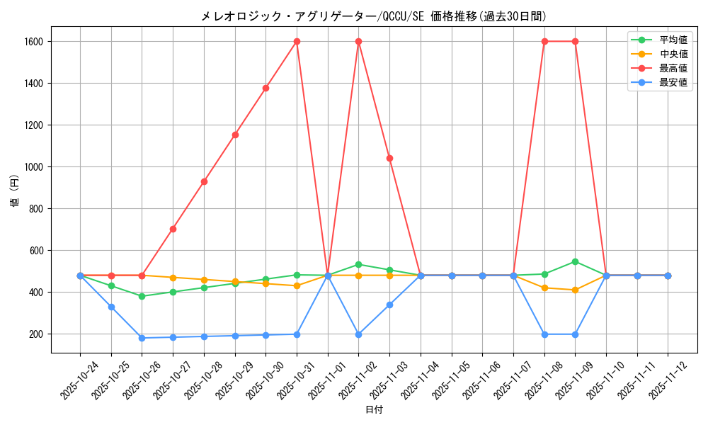 card_1789_series_2798_rarity_5_graph