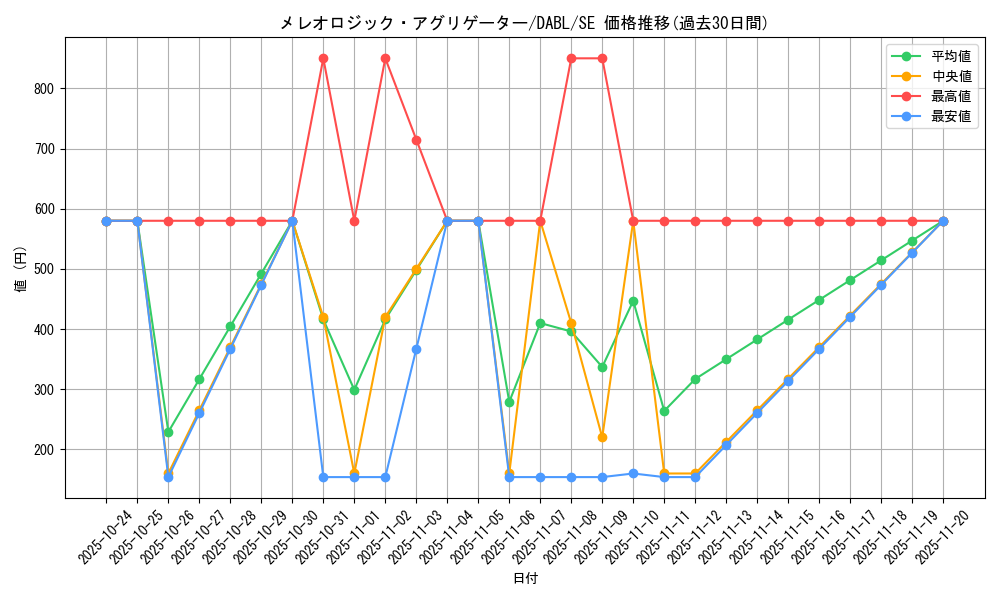 card_1789_series_3645_rarity_5_graph