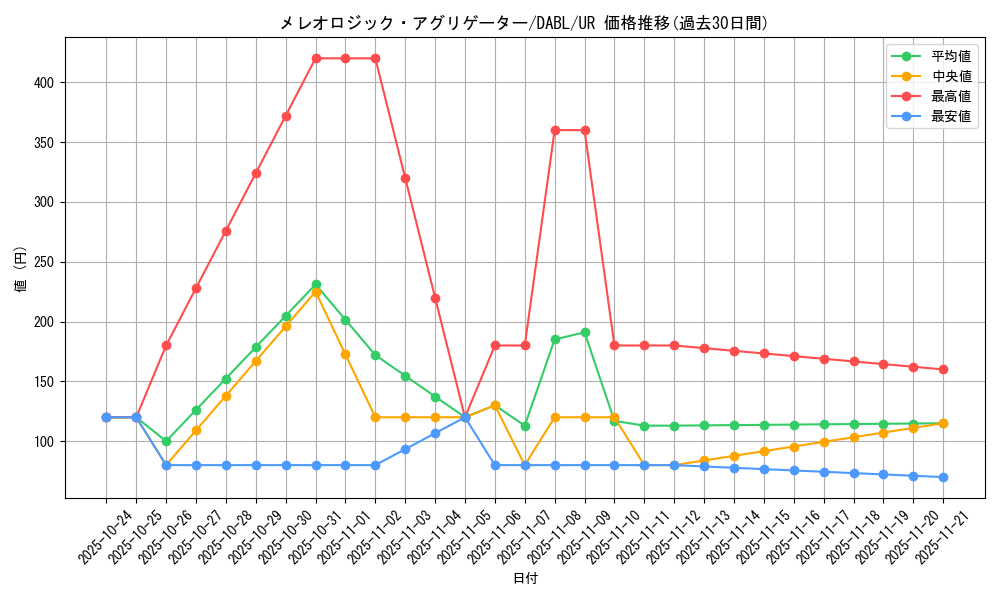 card_1789_series_3645_rarity_7_graph