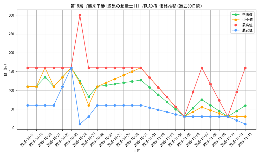 card_178_series_208_rarity_1_graph