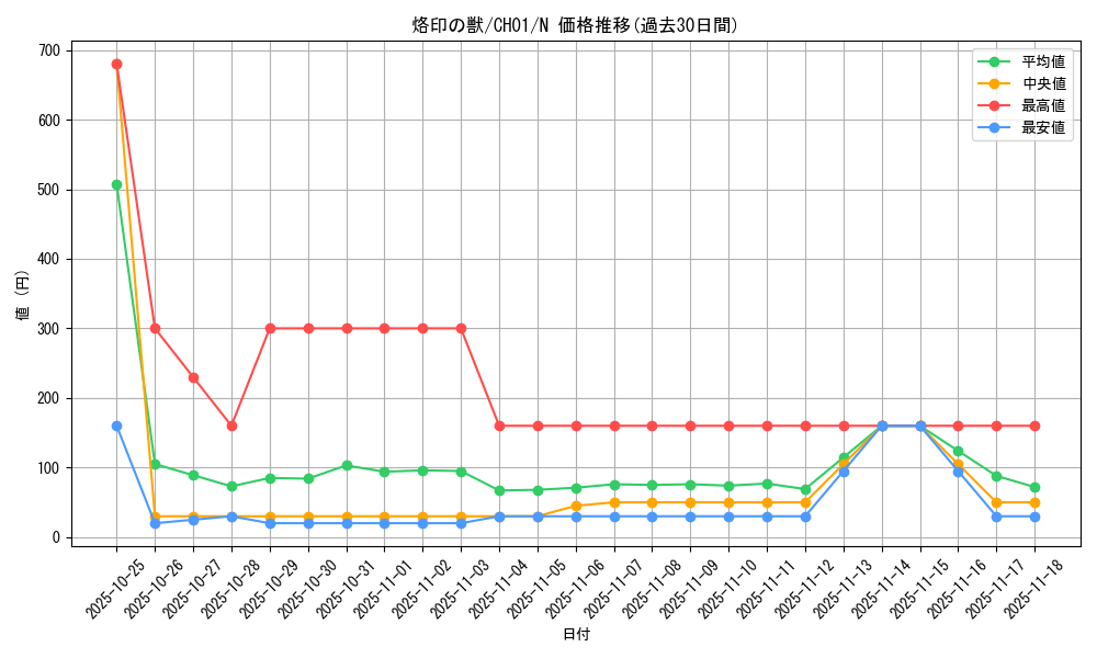 card_1790_series_74382_rarity_1_graph