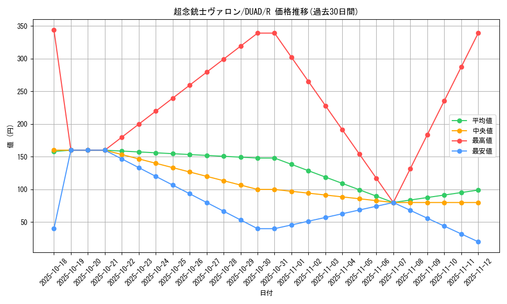 card_179_series_208_rarity_62_graph