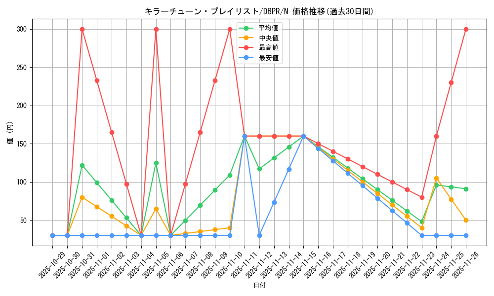 card_17_series_1_rarity_1_graph