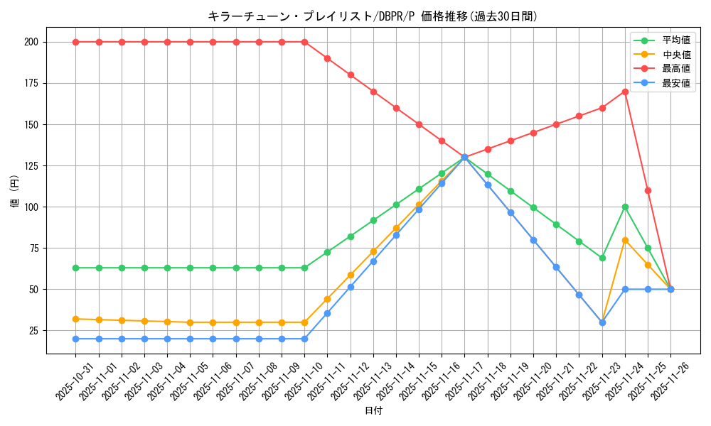 card_17_series_1_rarity_2_graph