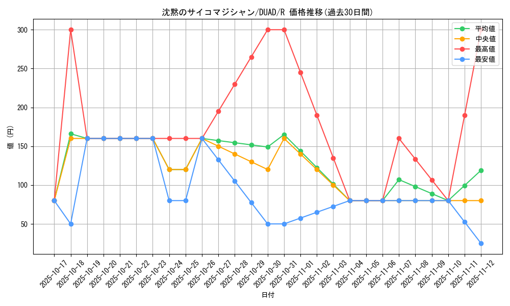 card_182_series_208_rarity_62_graph