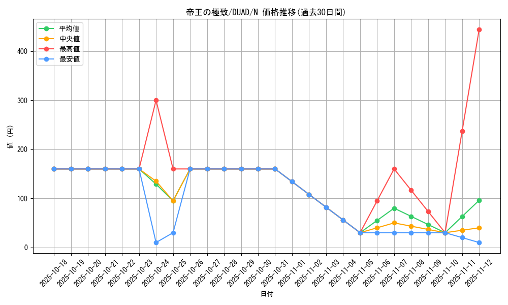 card_183_series_208_rarity_1_graph