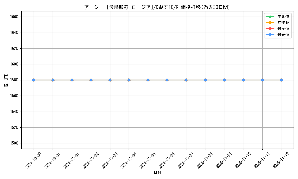 card_184725_series_74740_rarity_101829_graph