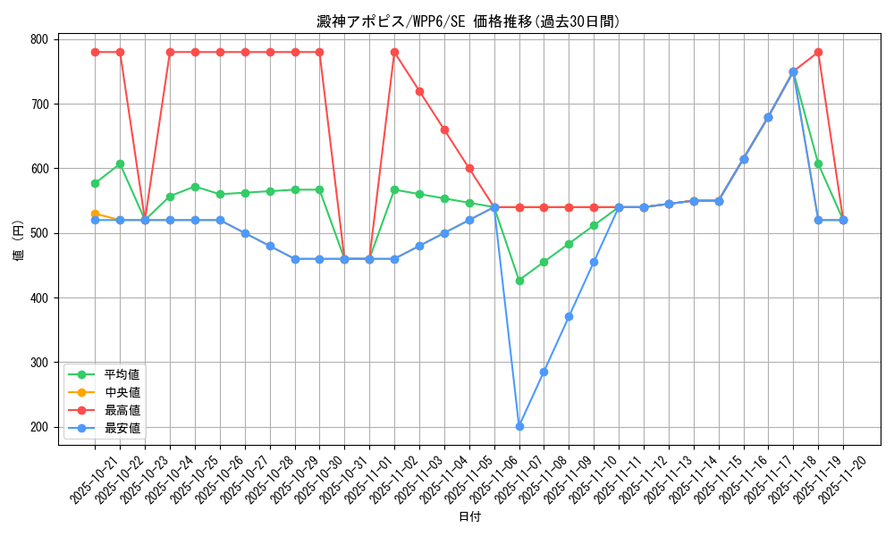 card_1852_series_58777_rarity_5_graph