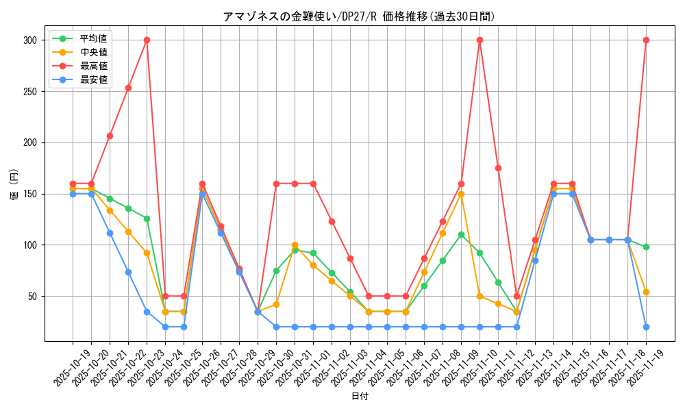 card_1857_series_3967_rarity_62_graph