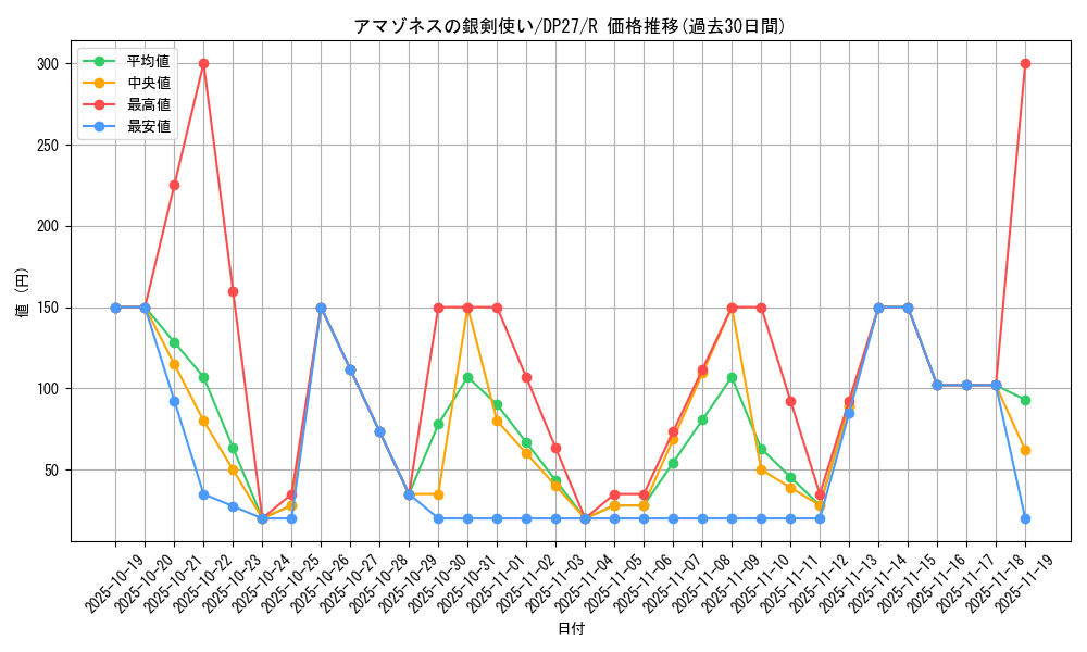 card_1858_series_3967_rarity_62_graph