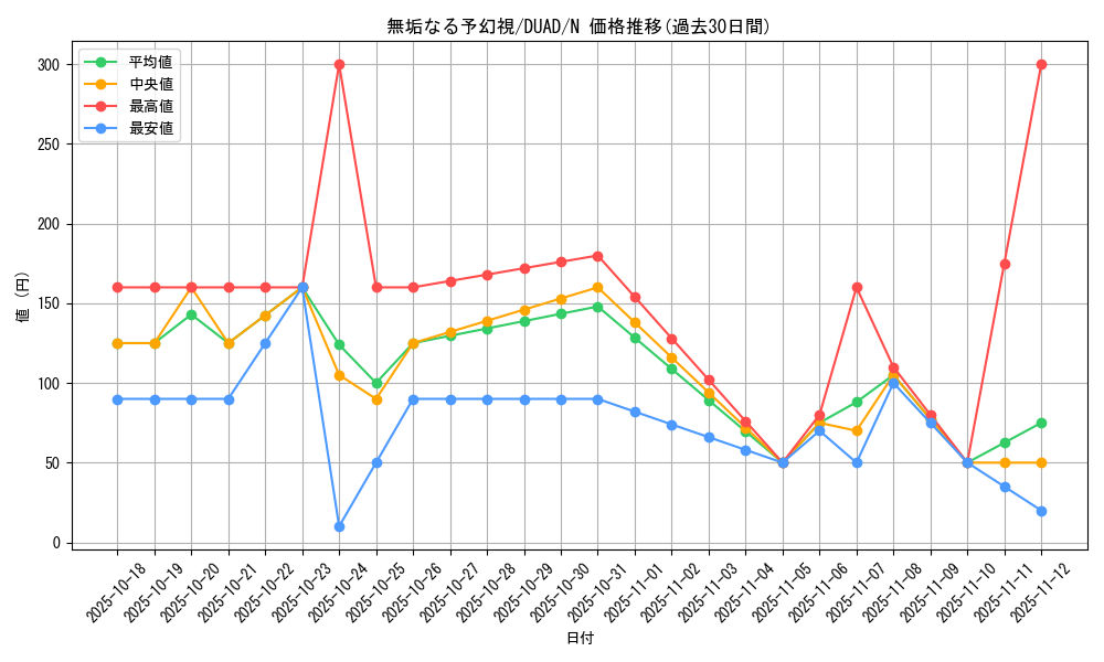 card_185_series_208_rarity_1_graph