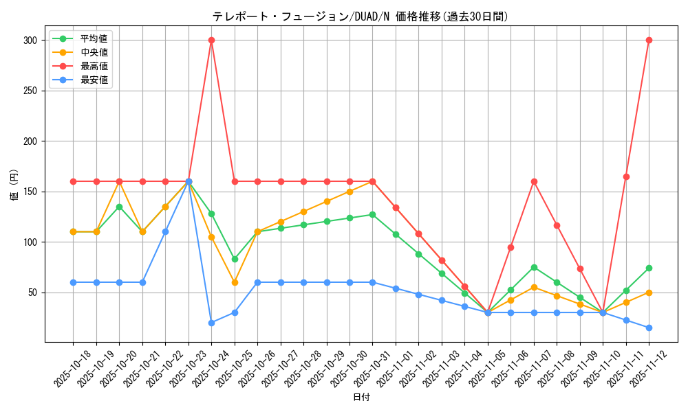 card_186_series_208_rarity_1_graph