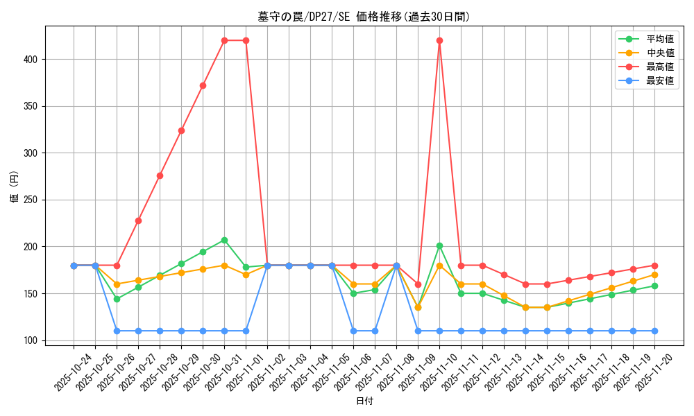 card_1873_series_3967_rarity_5_graph