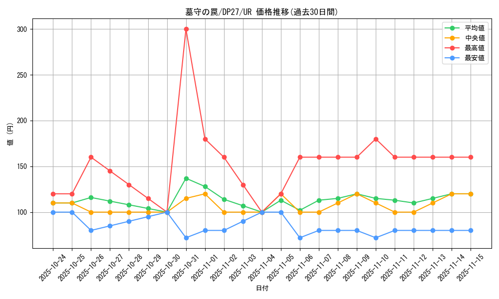 card_1873_series_3967_rarity_7_graph