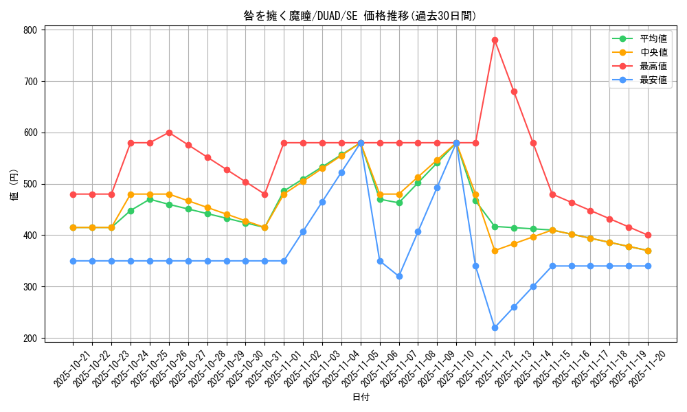 card_187_series_208_rarity_5_graph