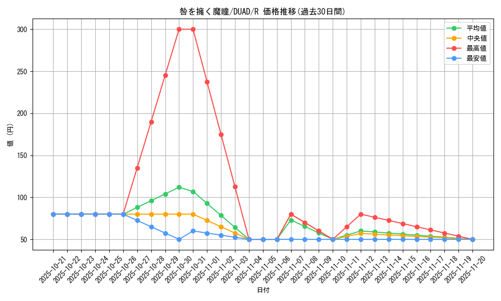 card_187_series_208_rarity_62_graph