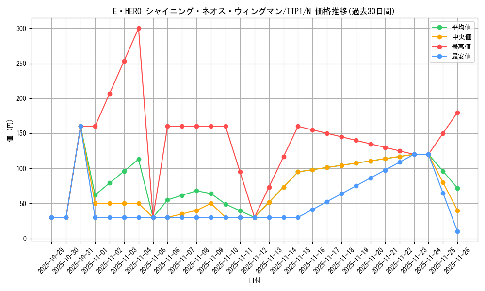 card_1891_series_184_rarity_1_graph