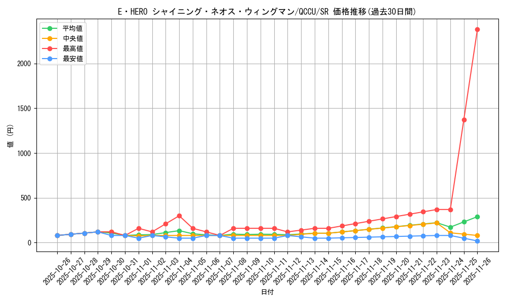 card_1891_series_2798_rarity_3_graph