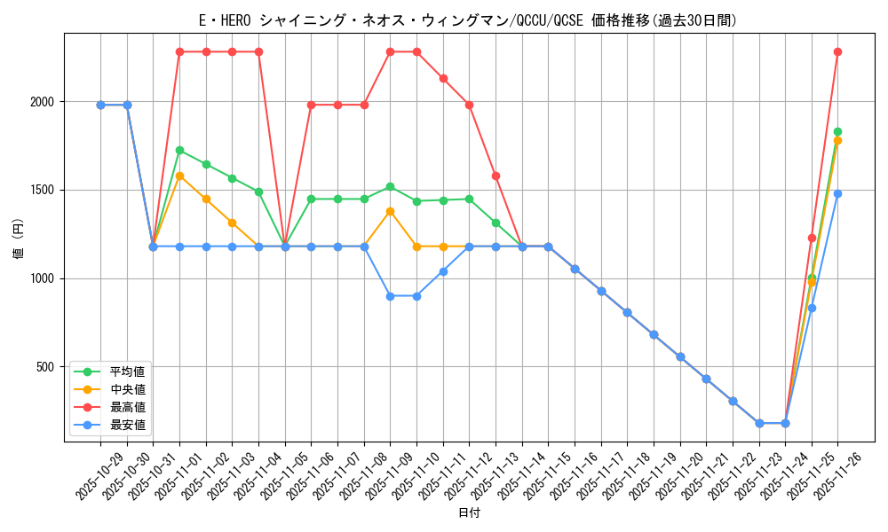 card_1891_series_2798_rarity_408_graph