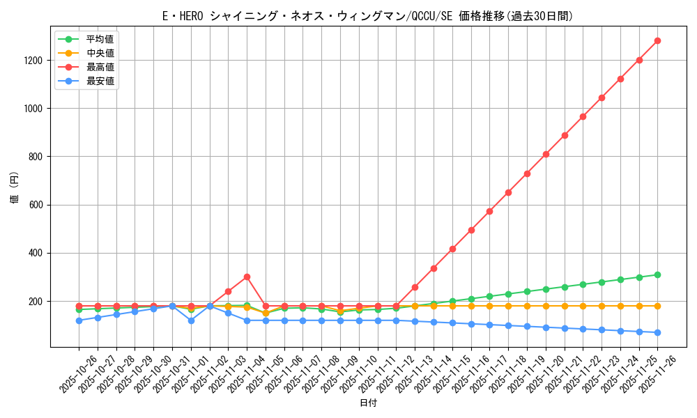 card_1891_series_2798_rarity_5_graph
