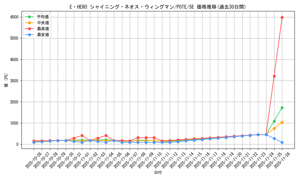 card_1891_series_4003_rarity_5_graph