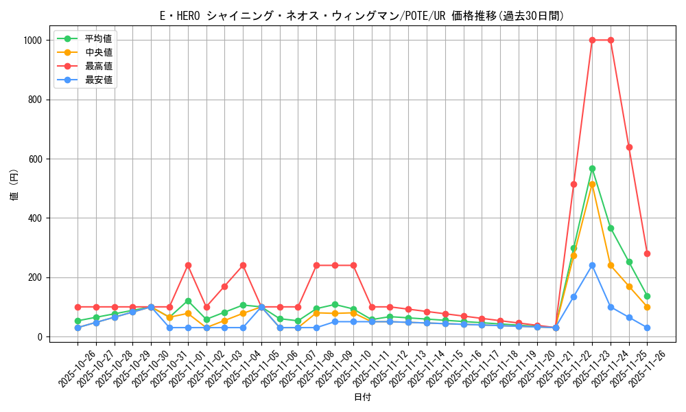 card_1891_series_4003_rarity_7_graph