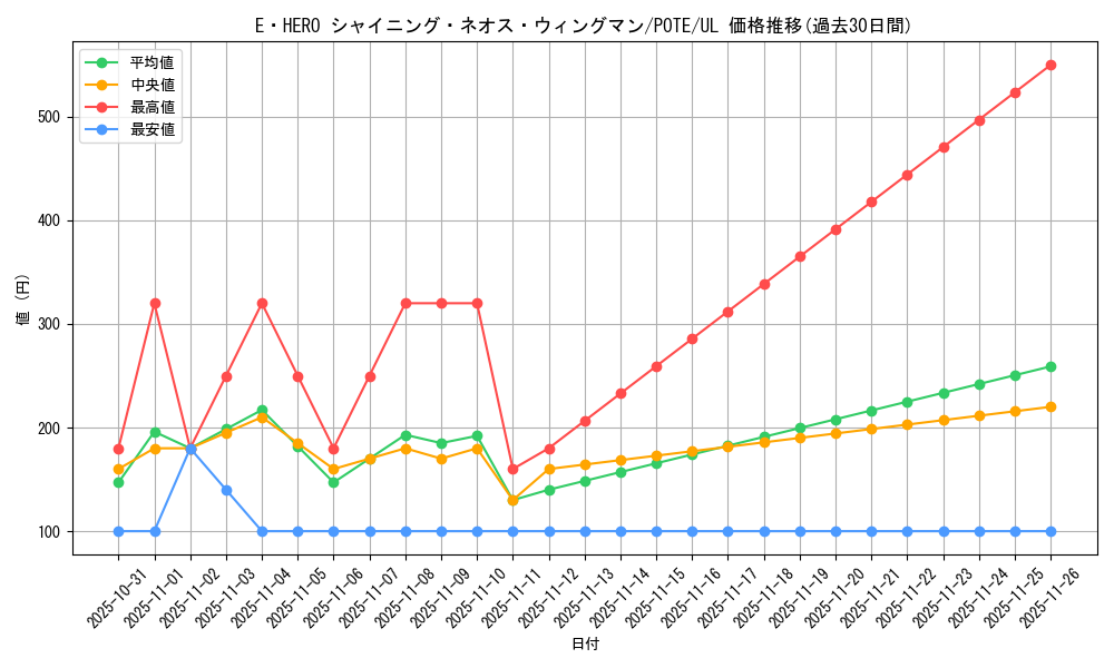 card_1891_series_4003_rarity_77_graph