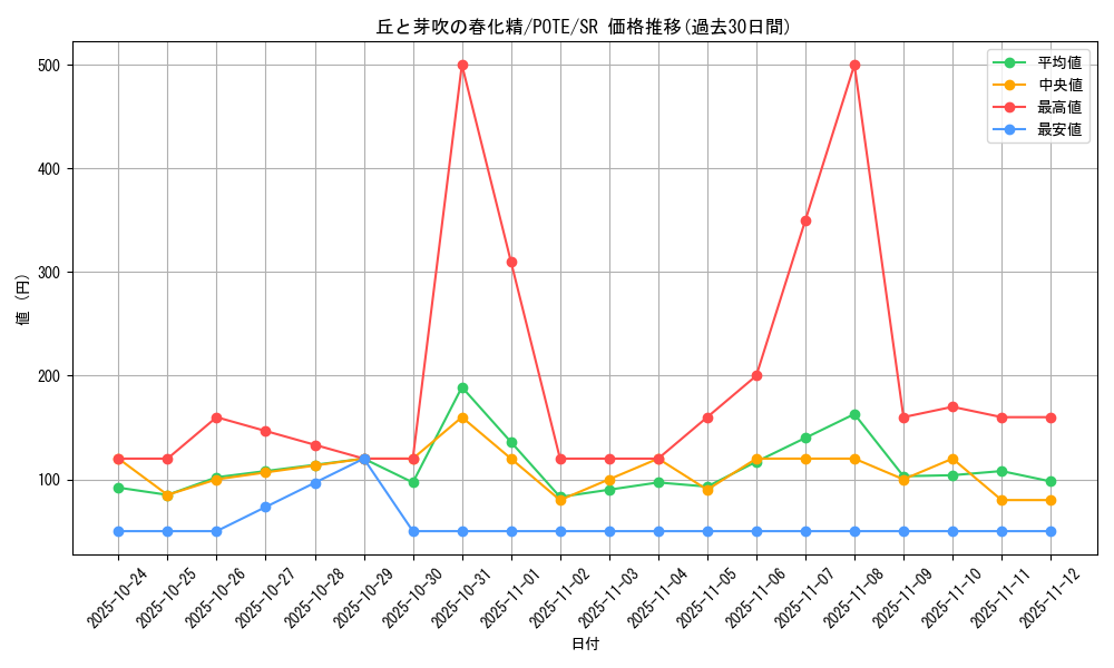 card_1893_series_4003_rarity_3_graph