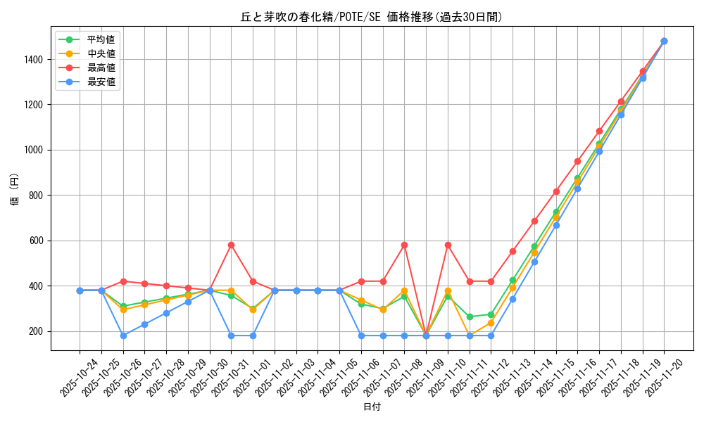 card_1893_series_4003_rarity_5_graph
