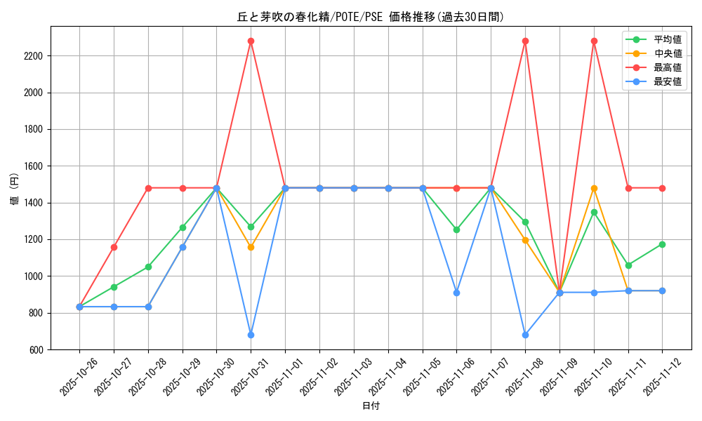 card_1893_series_4003_rarity_8_graph