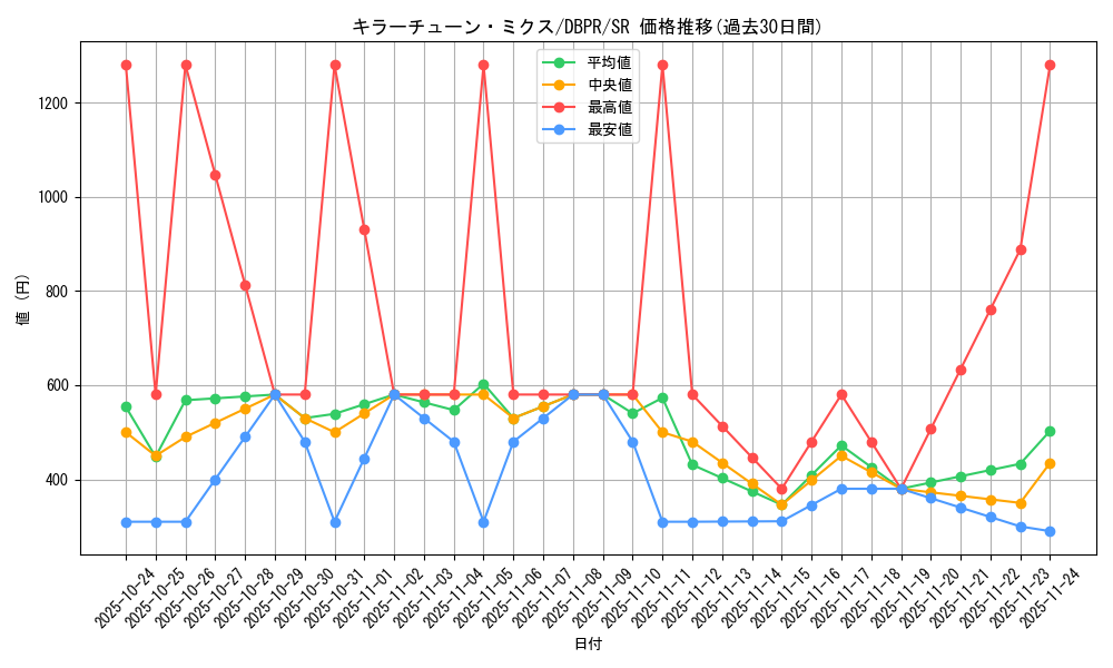 card_18_series_1_rarity_3_graph