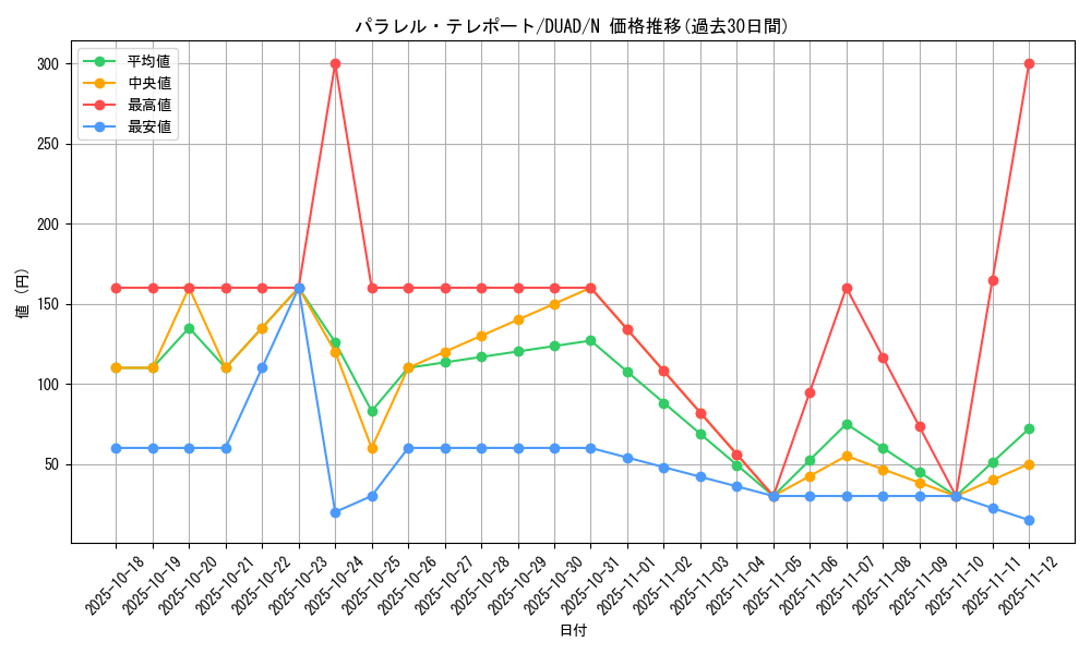 card_192_series_208_rarity_1_graph