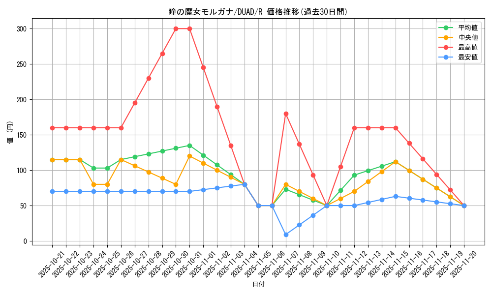 card_193_series_208_rarity_62_graph