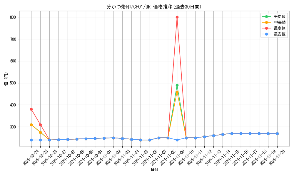 card_1959_series_1019_rarity_7_graph
