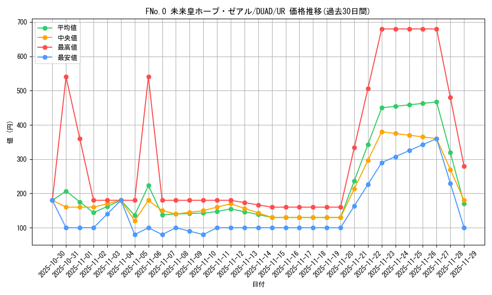 card_195_series_208_rarity_7_graph