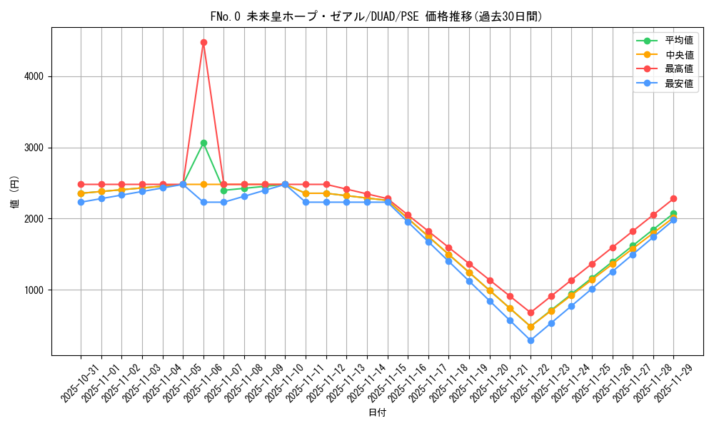 card_195_series_208_rarity_8_graph