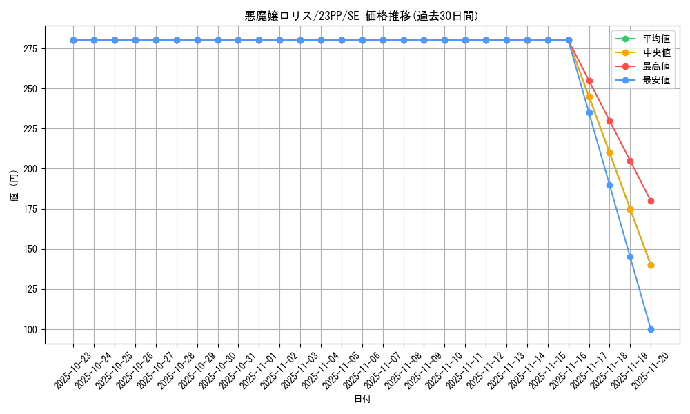 card_1961_series_3109_rarity_604_graph