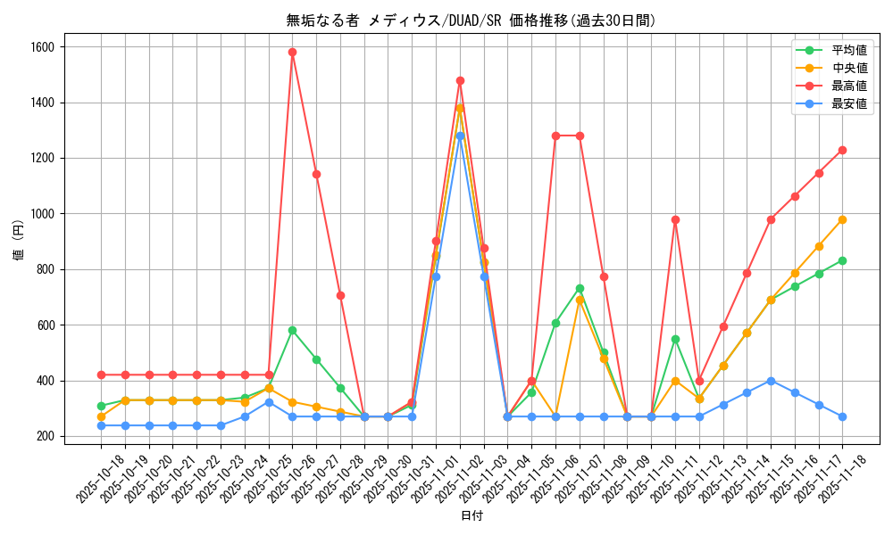 card_197_series_208_rarity_3_graph