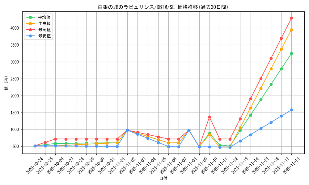 card_1982_series_4242_rarity_5_graph