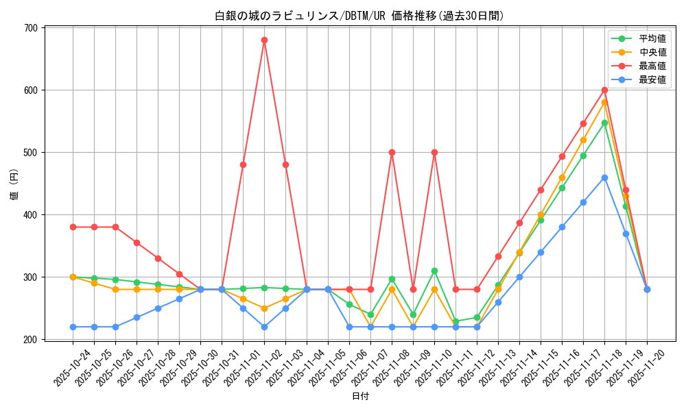 card_1982_series_4242_rarity_7_graph