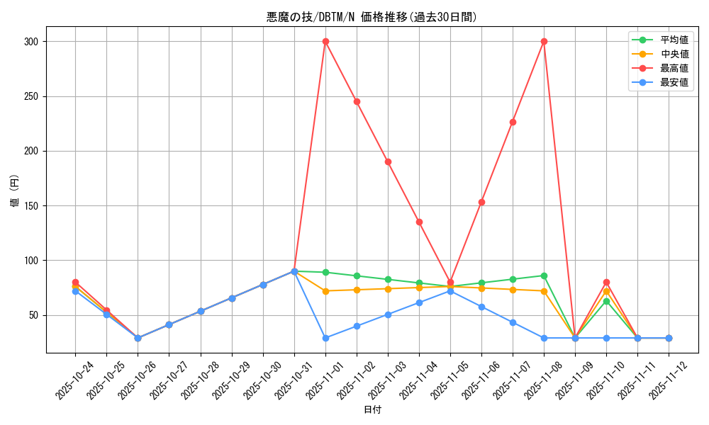 card_1983_series_4242_rarity_1_graph
