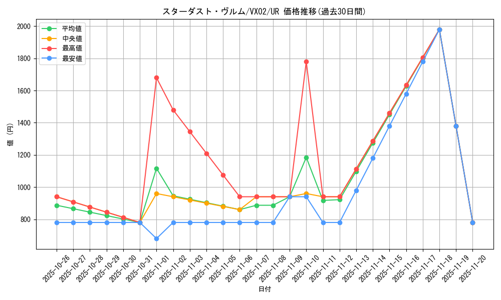 card_2005_series_4313_rarity_7_graph