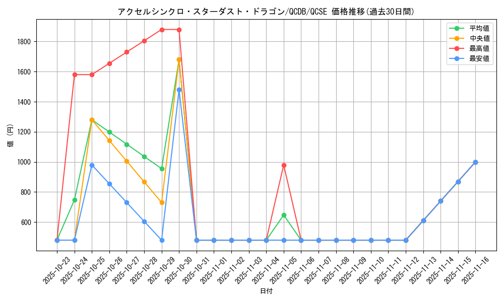 card_2008_series_1759_rarity_408_graph