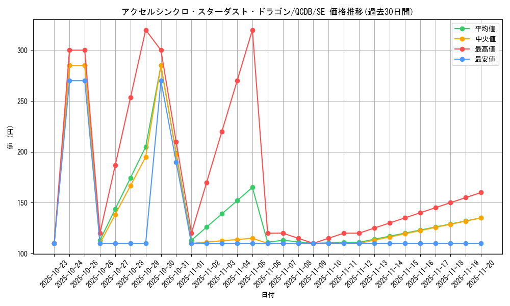 card_2008_series_1759_rarity_5_graph
